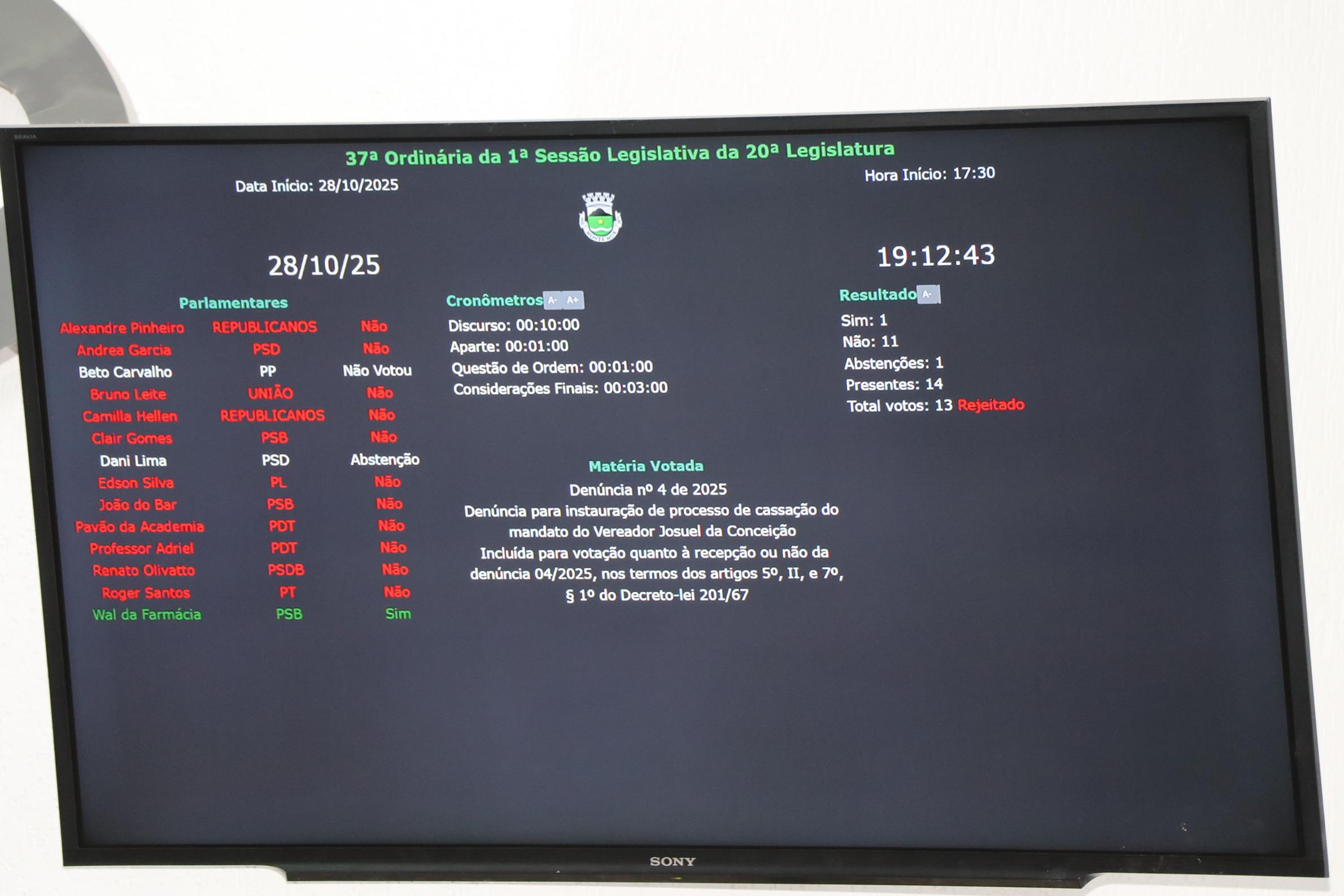 Recebimento de Denúncia contra Josuel da Conceição foi rejeitada pelo Plenário da Câmara Geral Denúncia4 28.10.2025