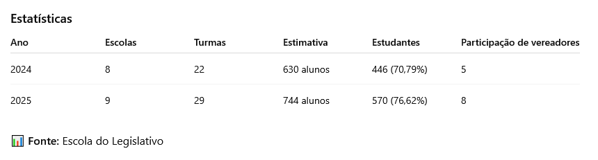 estudantesvisitam 2024 2025