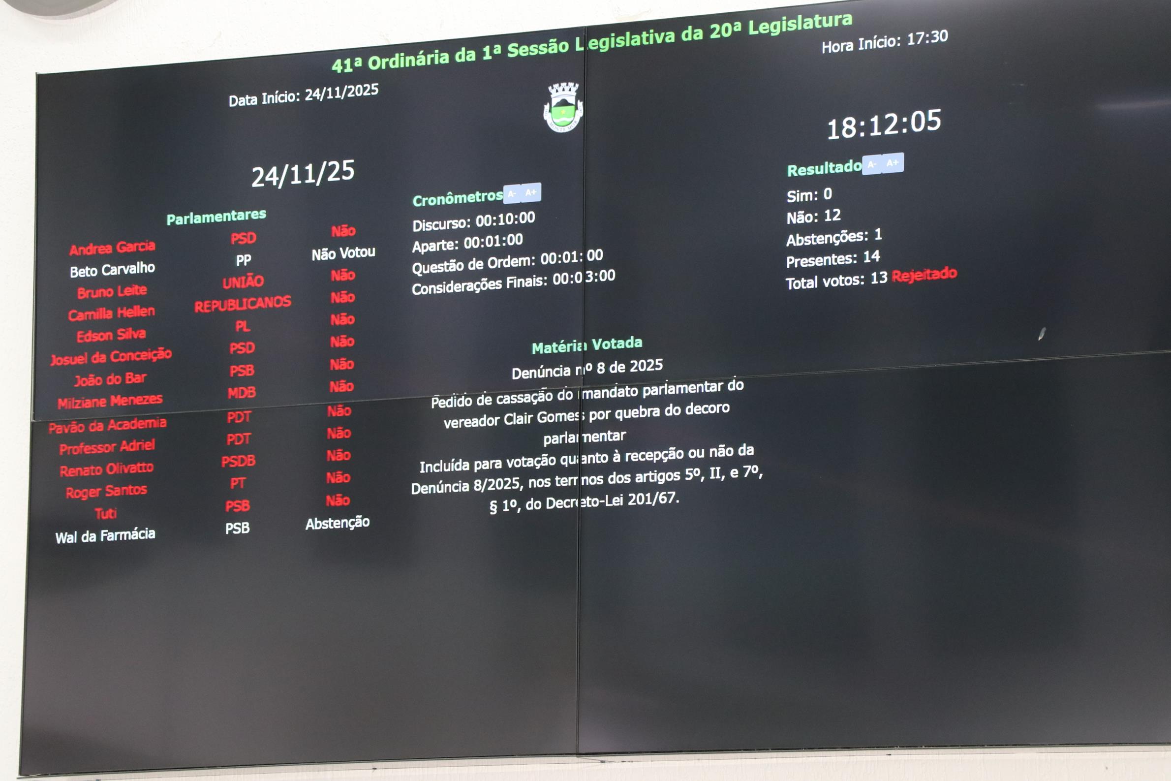 votacao denuncia8 24.11.2025