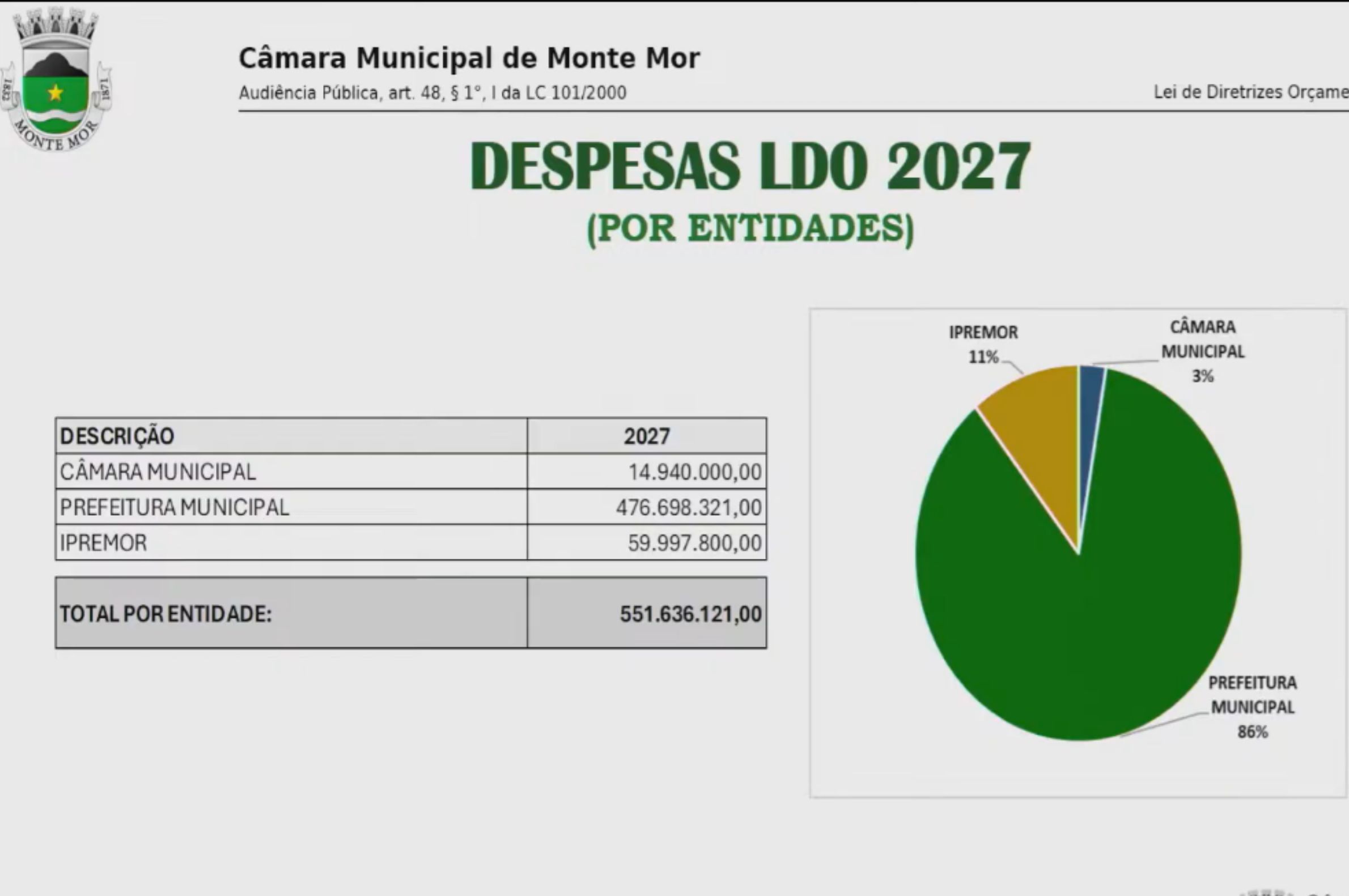 Previsão orçamentária para 2027 foi repassada (Imagem ilustrativa: Reprodução | YouTube)