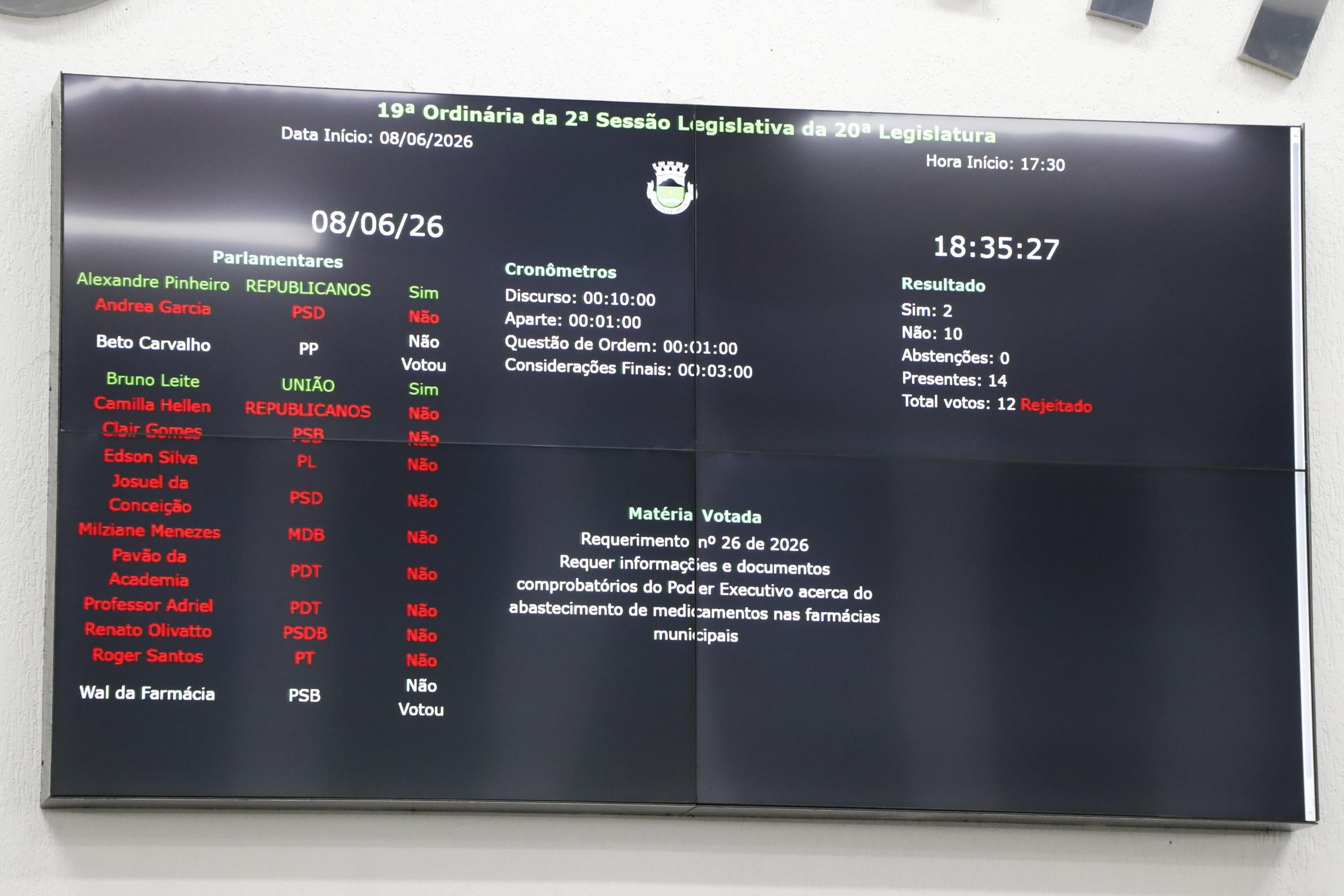 Painel Requerimentos 8.6.2026 
