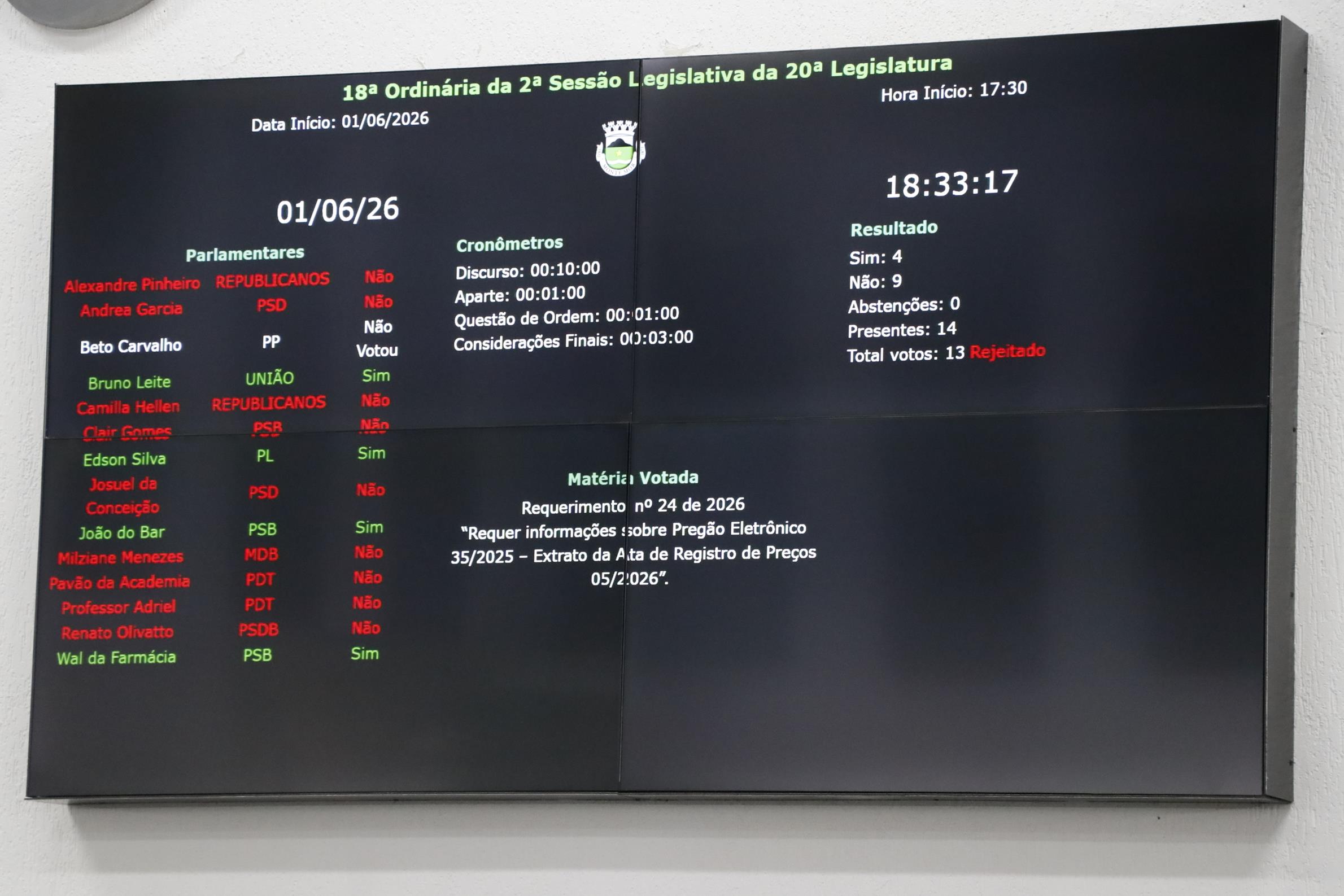 Painel requerimento 01.062026
