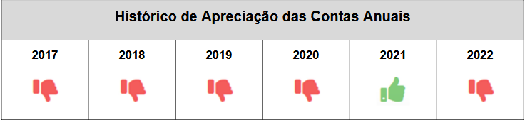 contas 2017 2022 tcesp